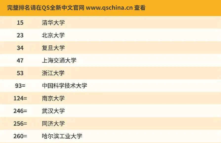 排名|重磅! 2021QS世界大学排名发布, MIT九年连冠, 大陆院校再创新高!