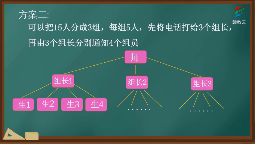 五年级数学人教版综合与实践打电话