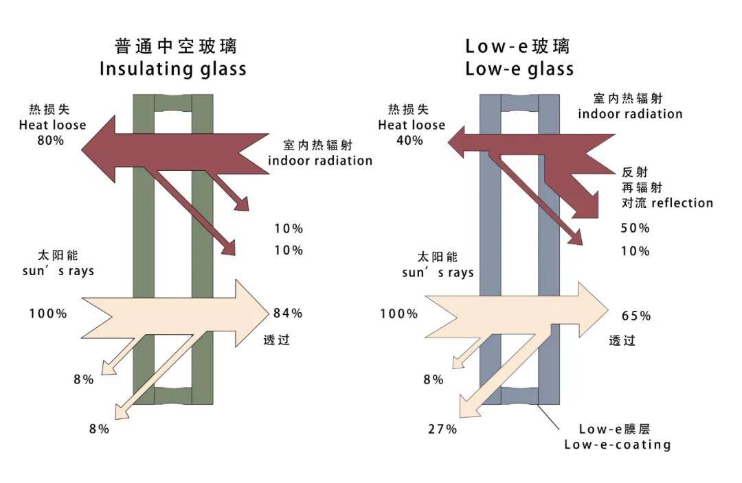 减速玻璃原理图片