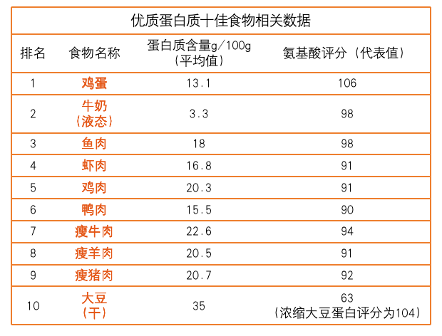 這份腫瘤患者專屬飲食營養指南請收藏_食物