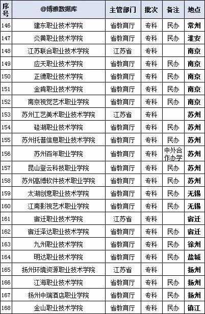 南京财经大学一本二本(南京财经大学是本一还是本二)