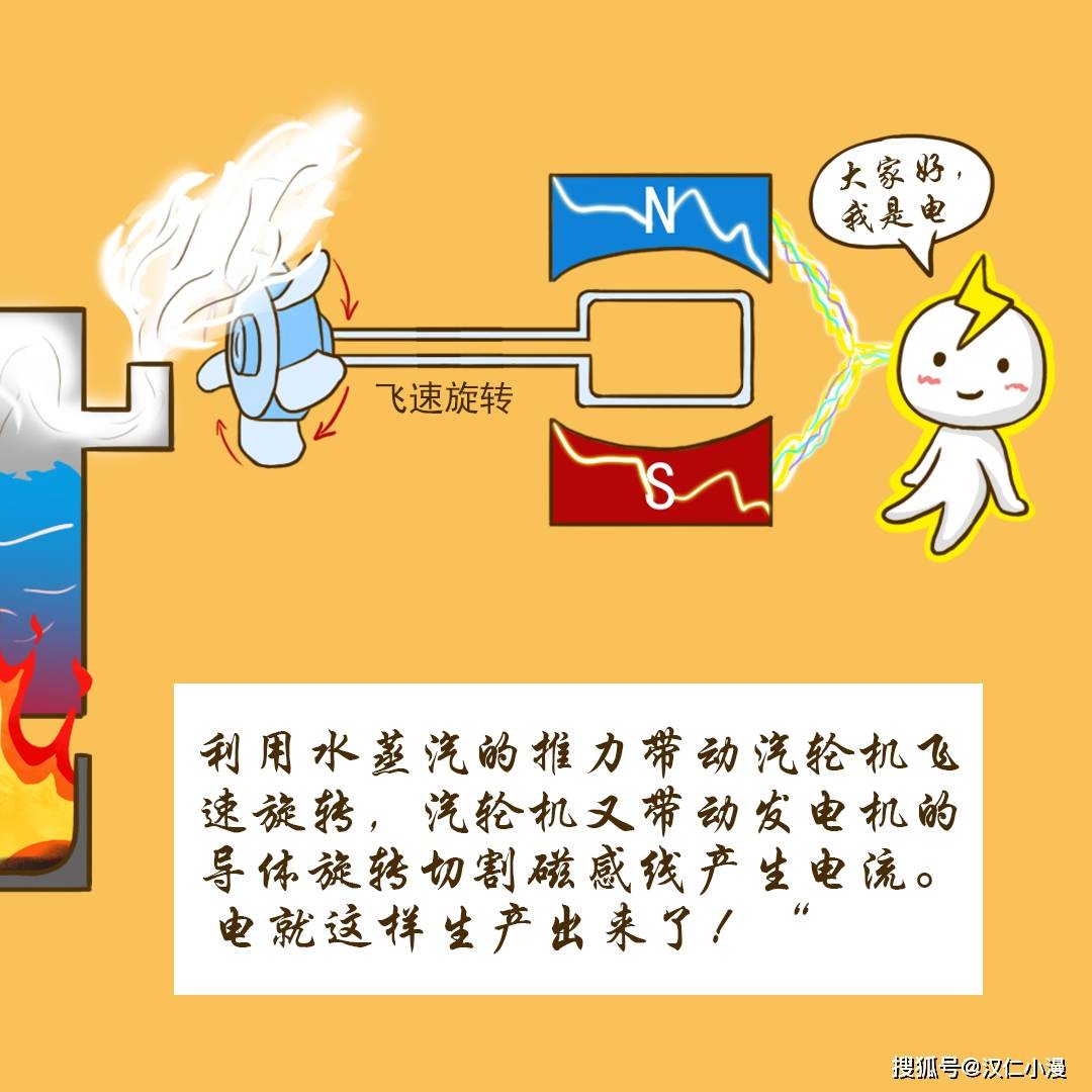 电是从哪里来的?知道原理后原来这么简单!