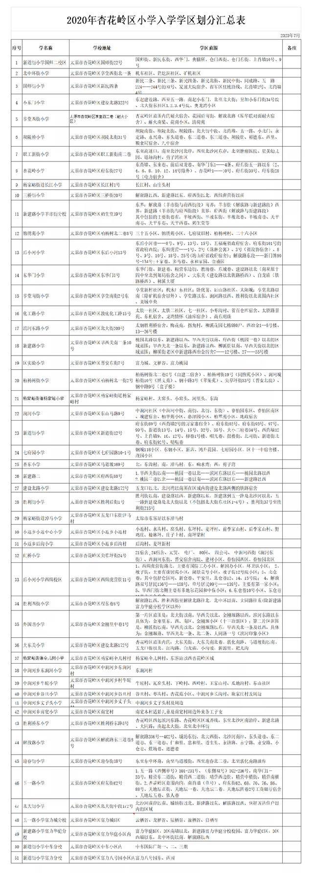 2020太原小学学区分布图出炉!快来看看吧(图4)