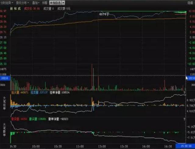 中国股市仓位管理的傻瓜方法,加仓减仓一步到位,看懂少走弯路_控制仓位