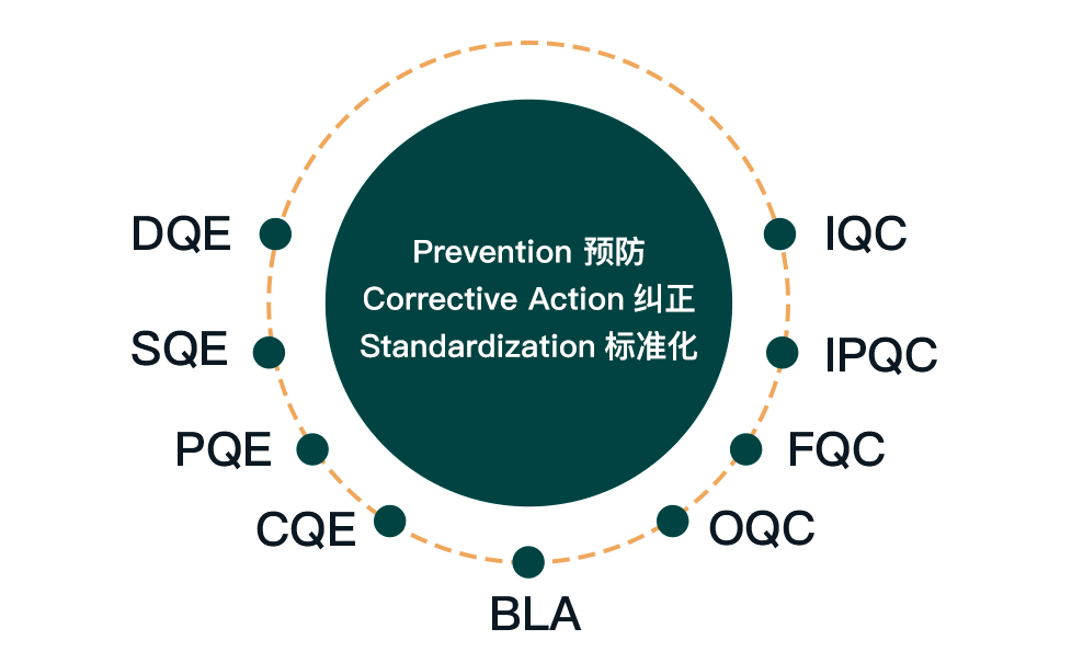 鉑嵐poolan電子煙智慧工廠