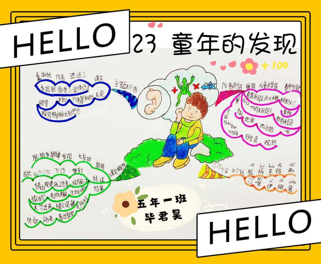 原创【思维导图"画"语文】统编五年下册第二十三课《童年的发现》知识