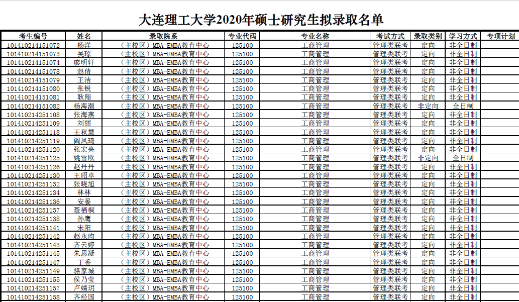 大連理工大學2020年碩士研究生擬錄取名單公示!