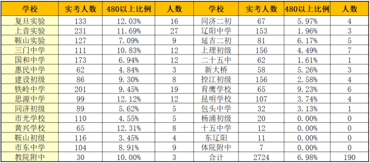 包头五十一中的教育改革与未来展望