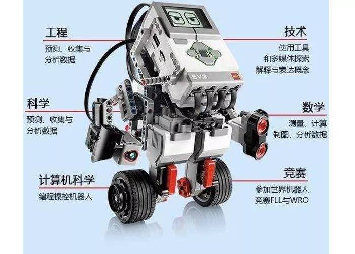 三桥|学习西郊三桥附近智贝少儿机器人编程，家长如何才不会盲目？