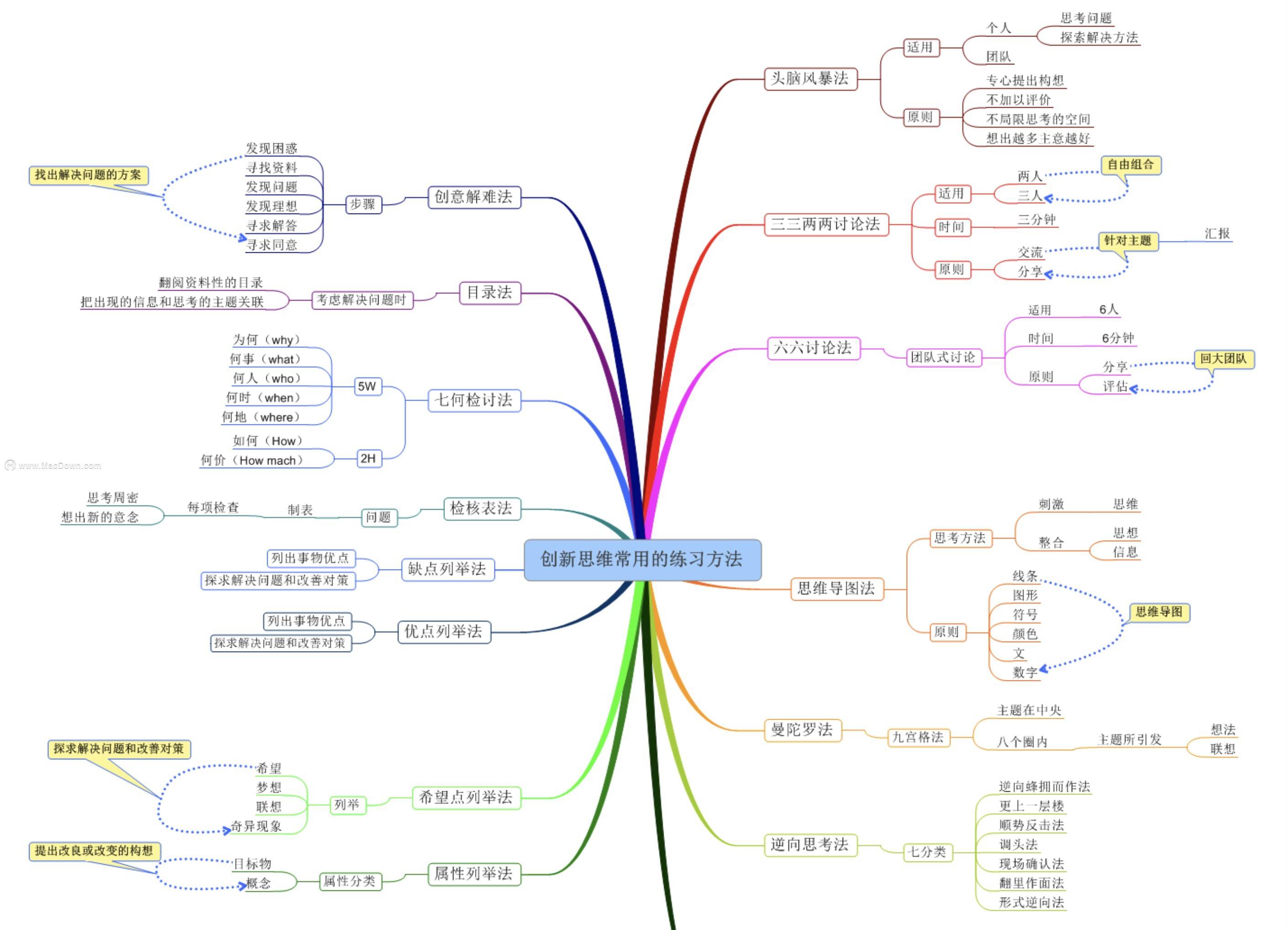 mindjet mindmanager 2019 mac版(多功能思维导图软件)