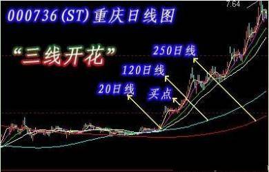 三线开花是什么意思,股票三线开花具体指什么-团团金服