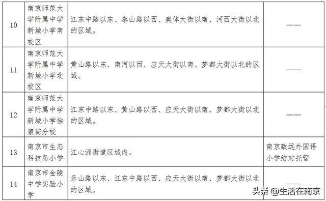 南京小学学区划分范围出炉!2020南京幼升小必看(图5)