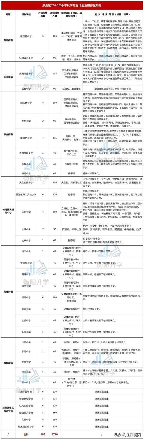 2020衡阳小学招生学区划分图出炉!进来看看吧(图5)