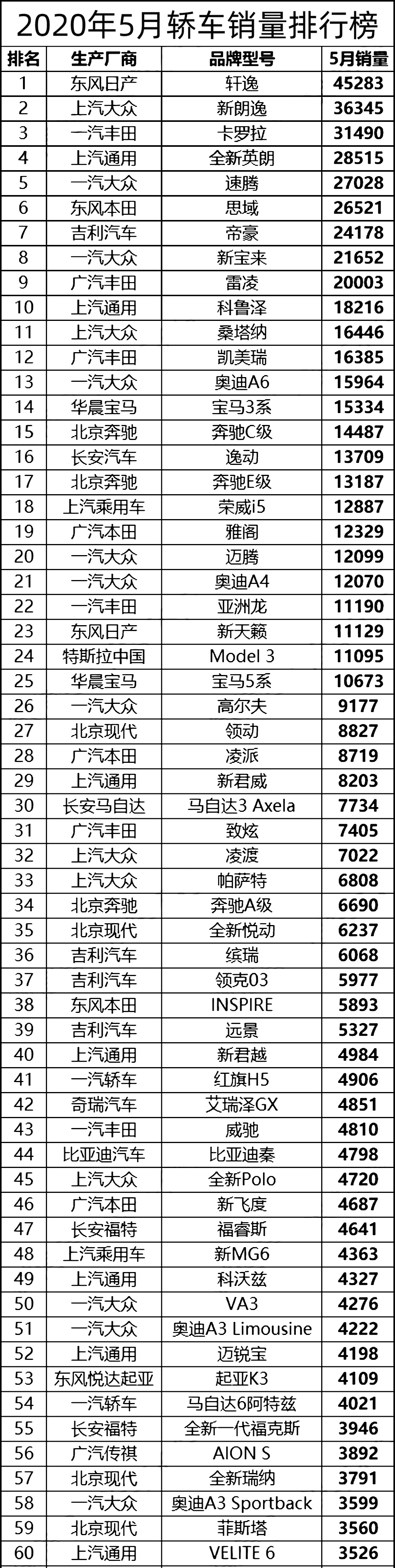 原創5月份中國汽車銷量排行榜完整榜單