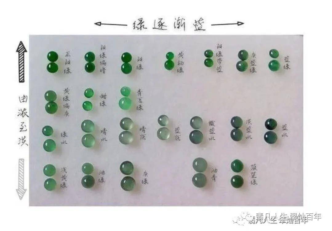 图解翡翠的种水色一分钟就可分清楚建议收藏