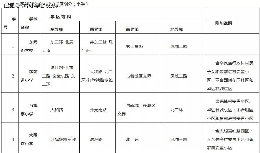 2020年西安市各區縣開發區學區劃分範圍彙總終於出來了小學初中