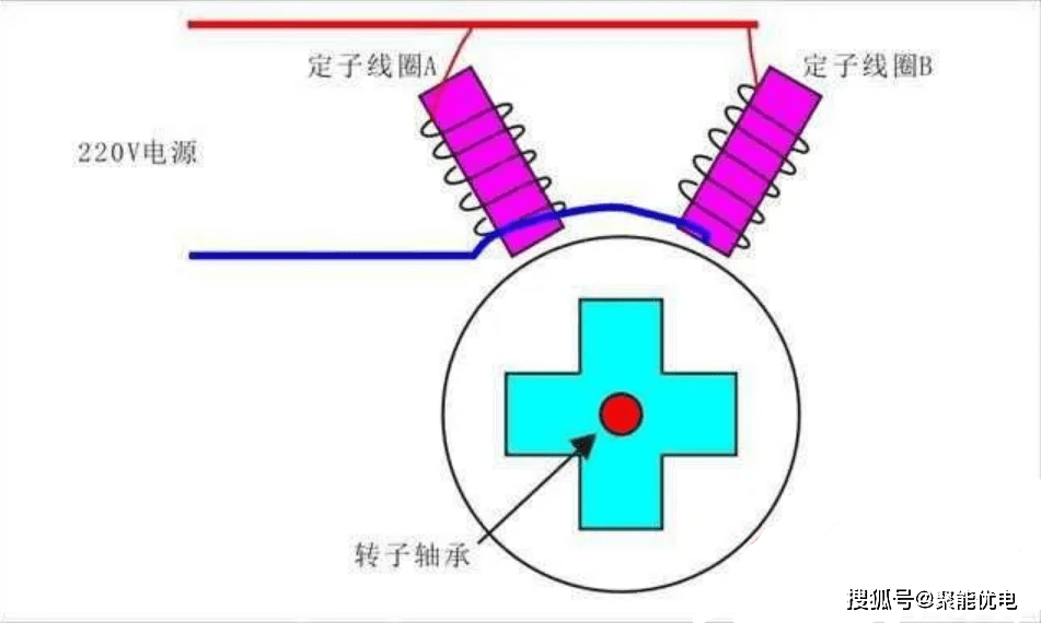 单相电机为什么要加电容?单相电机的电容怎么选