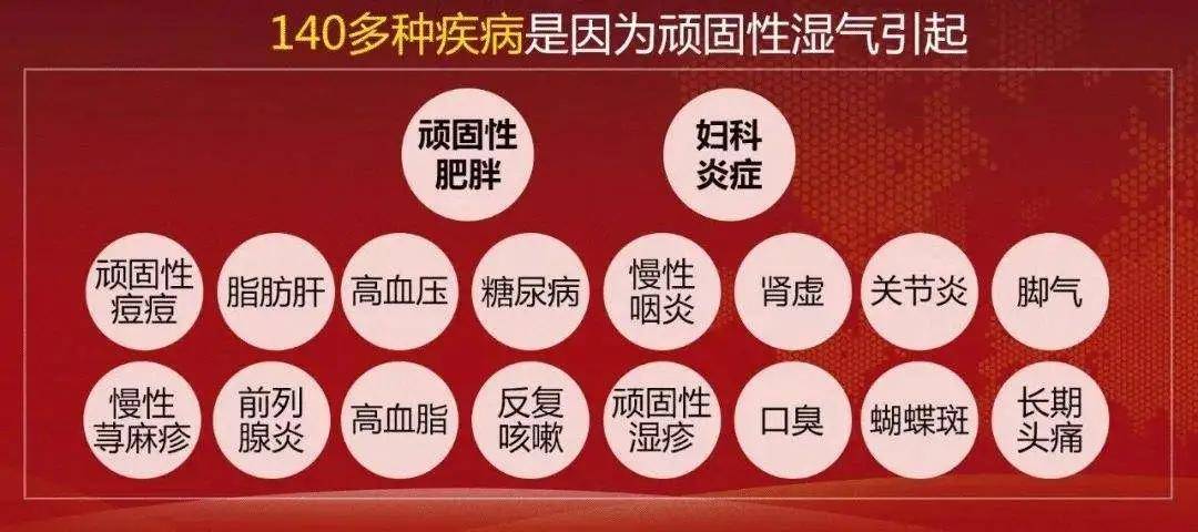 最容易产生湿气的8种日常行为,你中了几样?