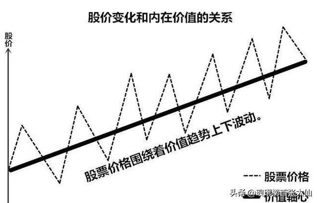 ttm是什么意思,市盈率TTM是什么意思-团团金服