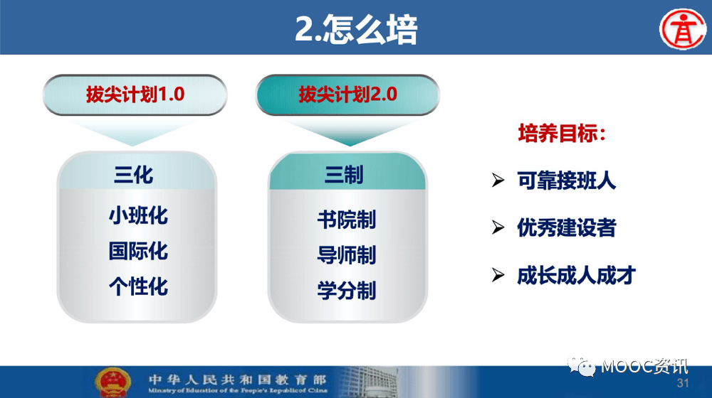 工作|基础学科拔尖学生培养计划2.0基地来了！或与强基计划、英才计划挂钩！