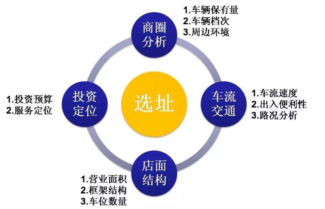 不同性質店鋪選址的小技巧