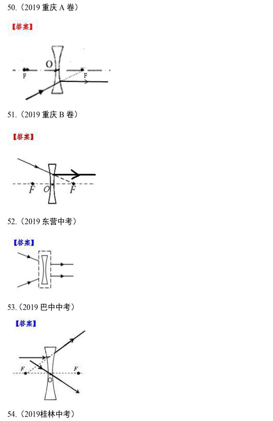 中考物理专题训练—光学作图题,这些精选作图题一定不能错过!