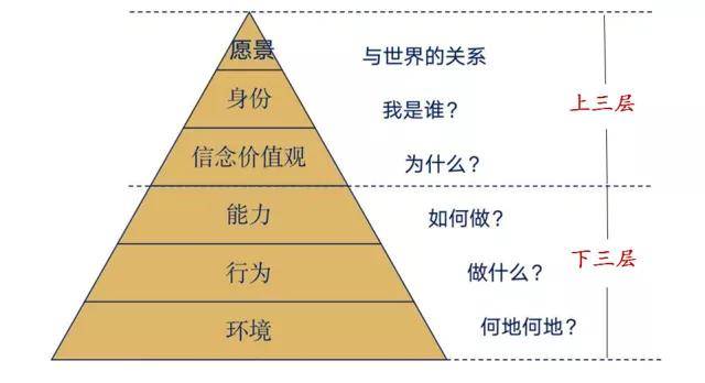 成大器者:一个人的逻辑思维有多强大,他的格局就有多大