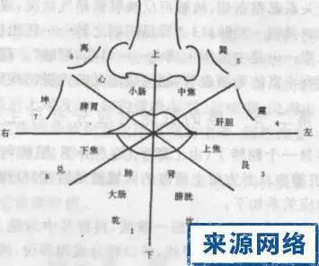 嘴唇与脏腑健康的关系