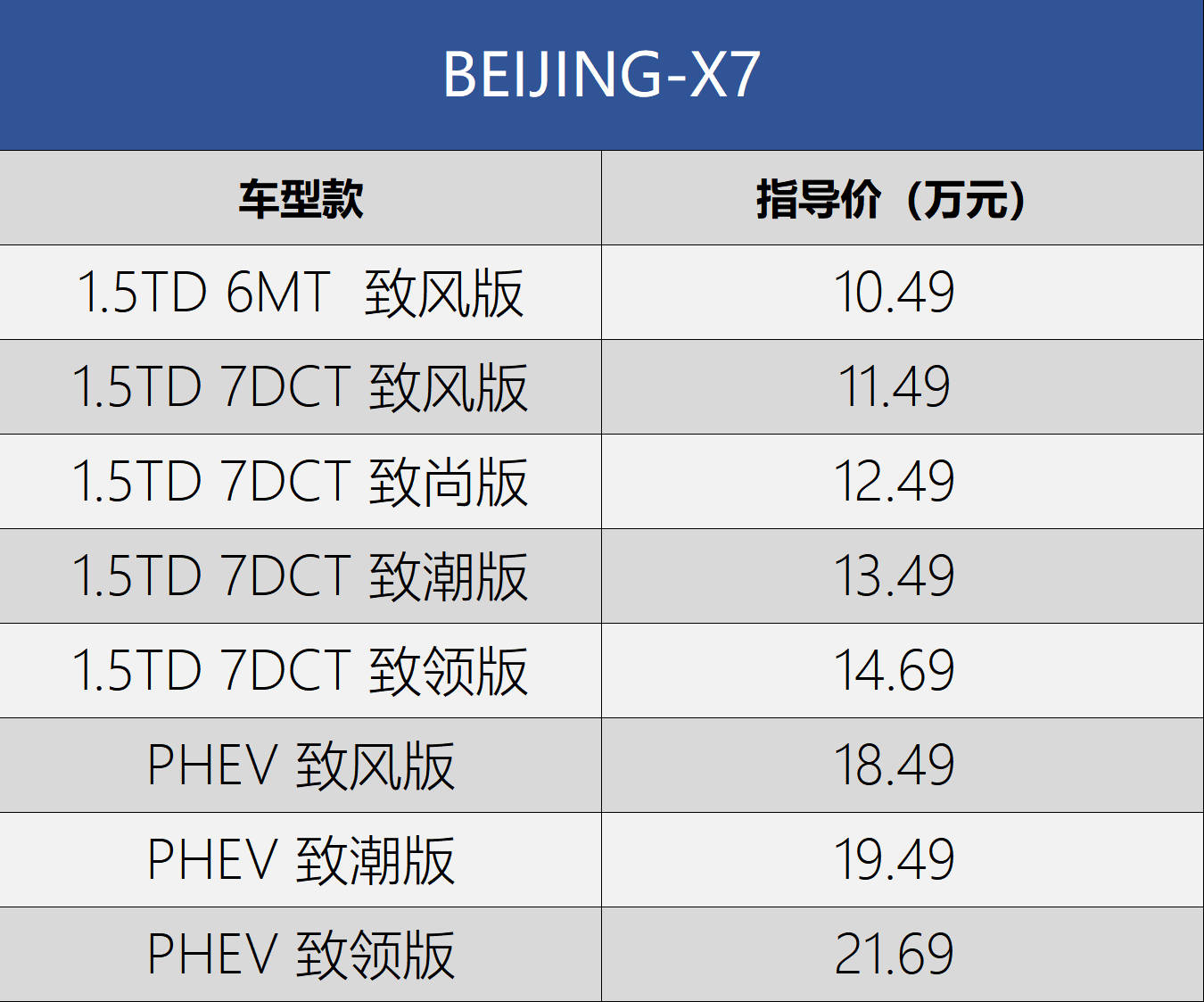 49-21.69万元 北京汽车beijing-x7正式上市