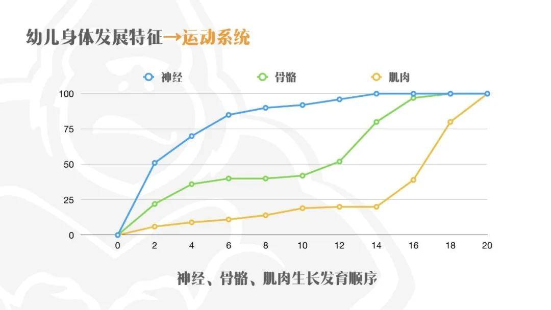 让我们重新认识一下免疫力