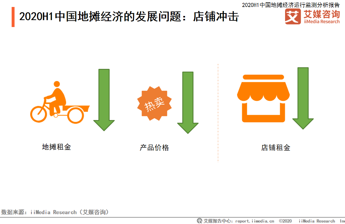 發展需因城而異:2020-2021中國發展地攤經濟利弊分析