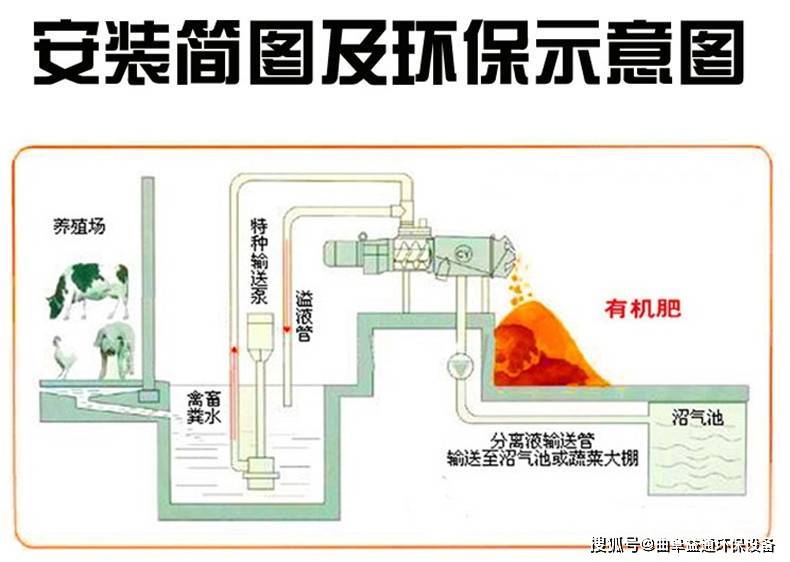 猪粪固液分离机