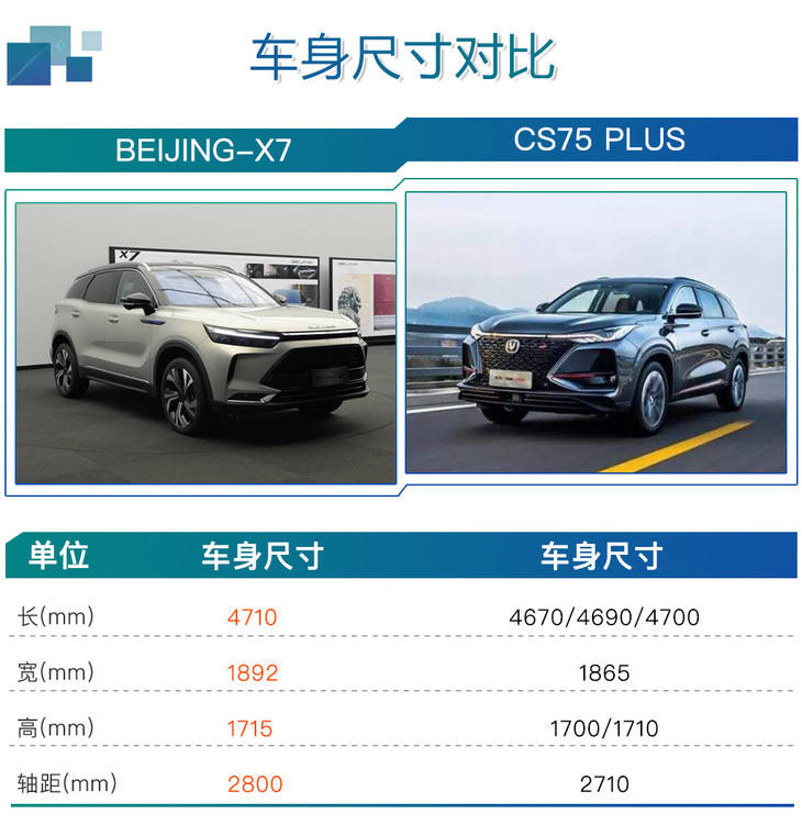 15tddct致尚版最值beijingx7该怎么选