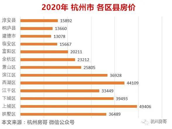 杭州现在房价多少钱一平方(杭州房价多少钱一平方米最新价格)