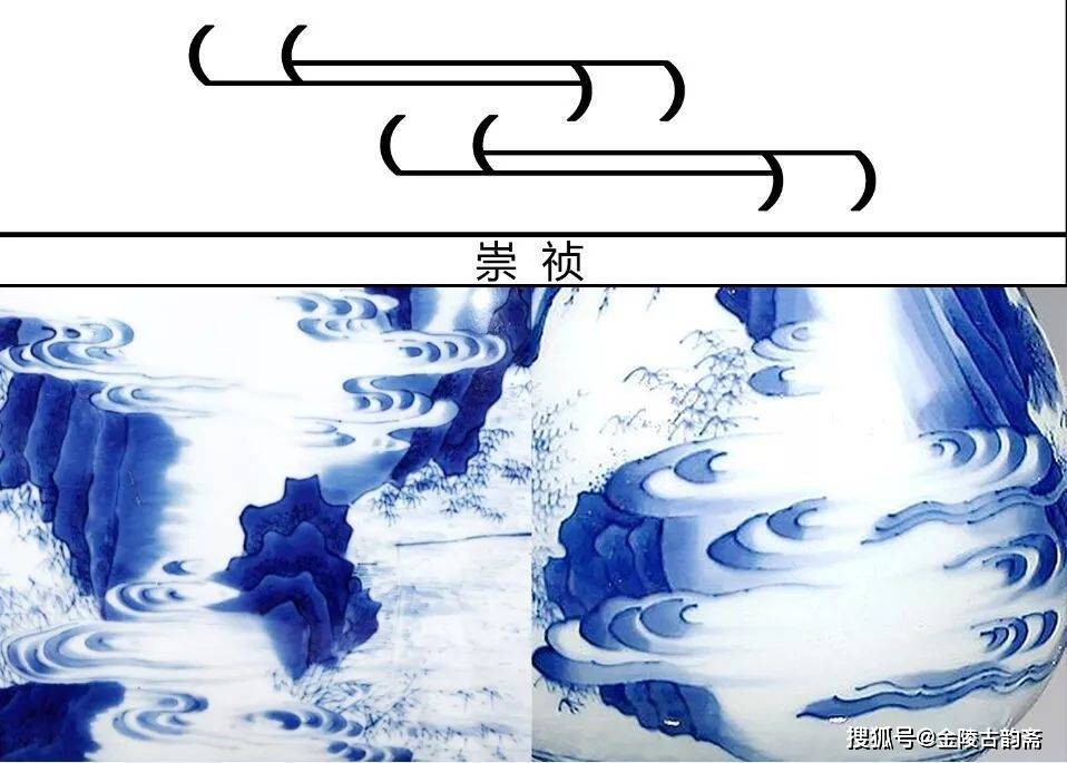 浅谈不同时代瓷器上的云纹特点
