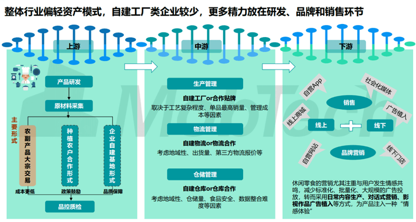 增收不增利它才不是没有策略的三只松鼠