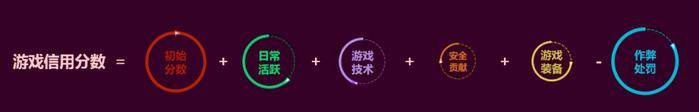 dnf信用星级是怎么算的,dnf信用星级有什么用-团团金服