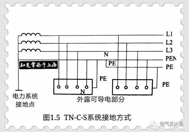 低压配电系统接地型式ittttn的区别带你更深一层了解