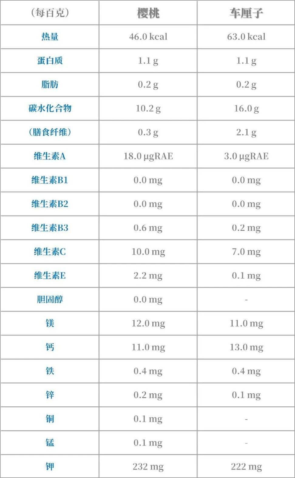 除了猕猴桃和奇异果