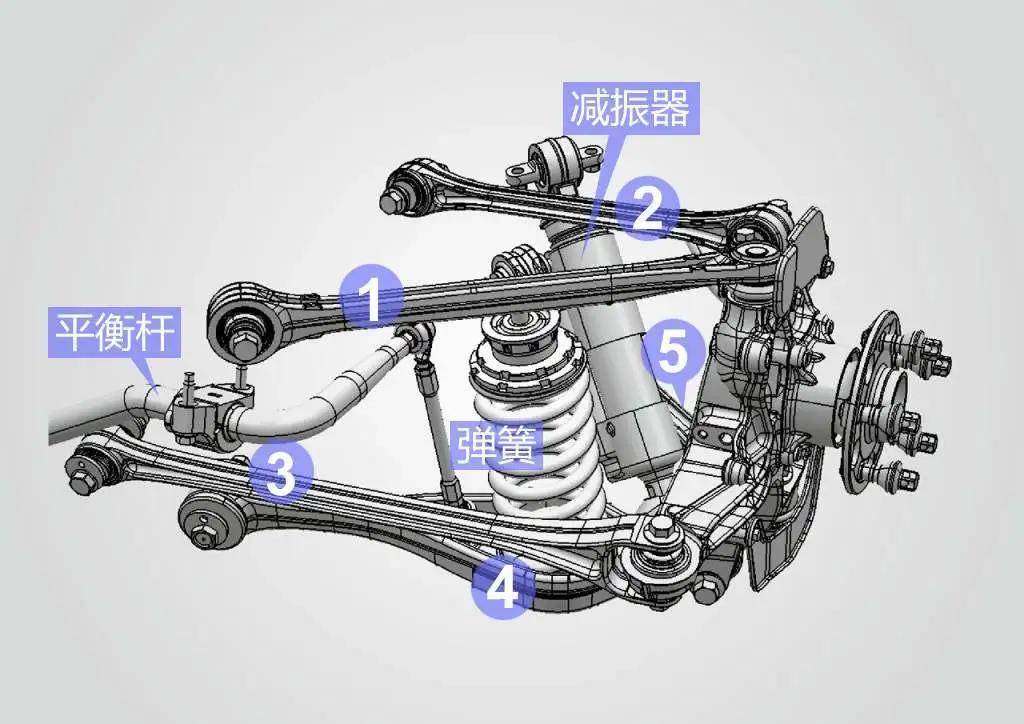 悬架独立还是非独立,真有这么重要?简单看懂谁更好