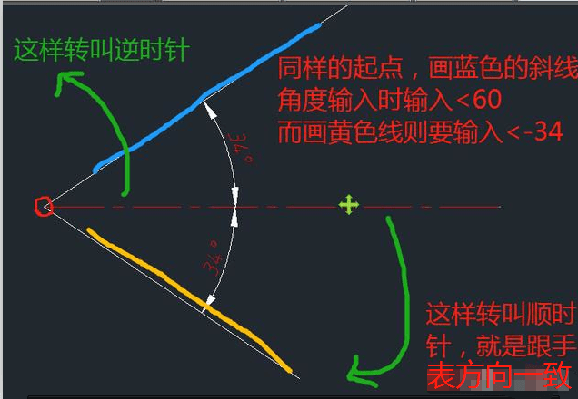 cad中角度正负的判断然后开了动态你得这么输入(还是以线长60角度34为