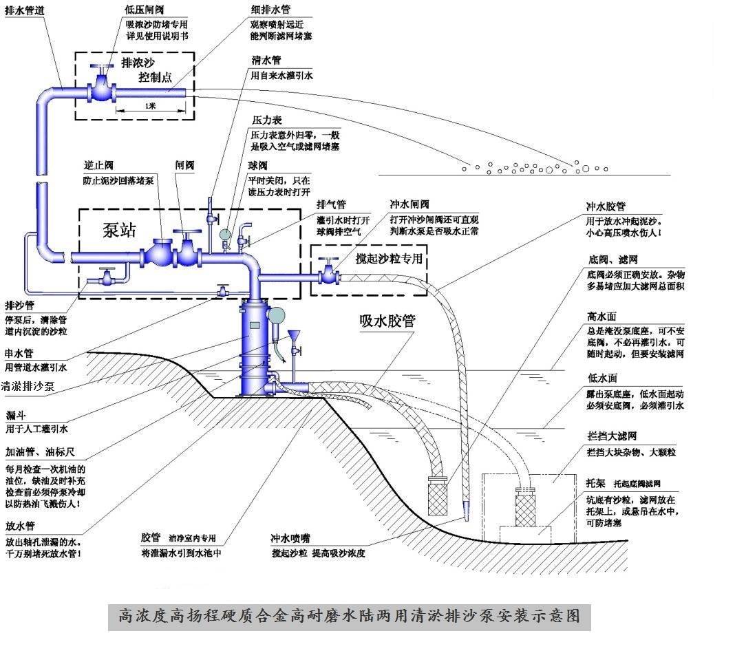 井下中央水仓排水清淤泵