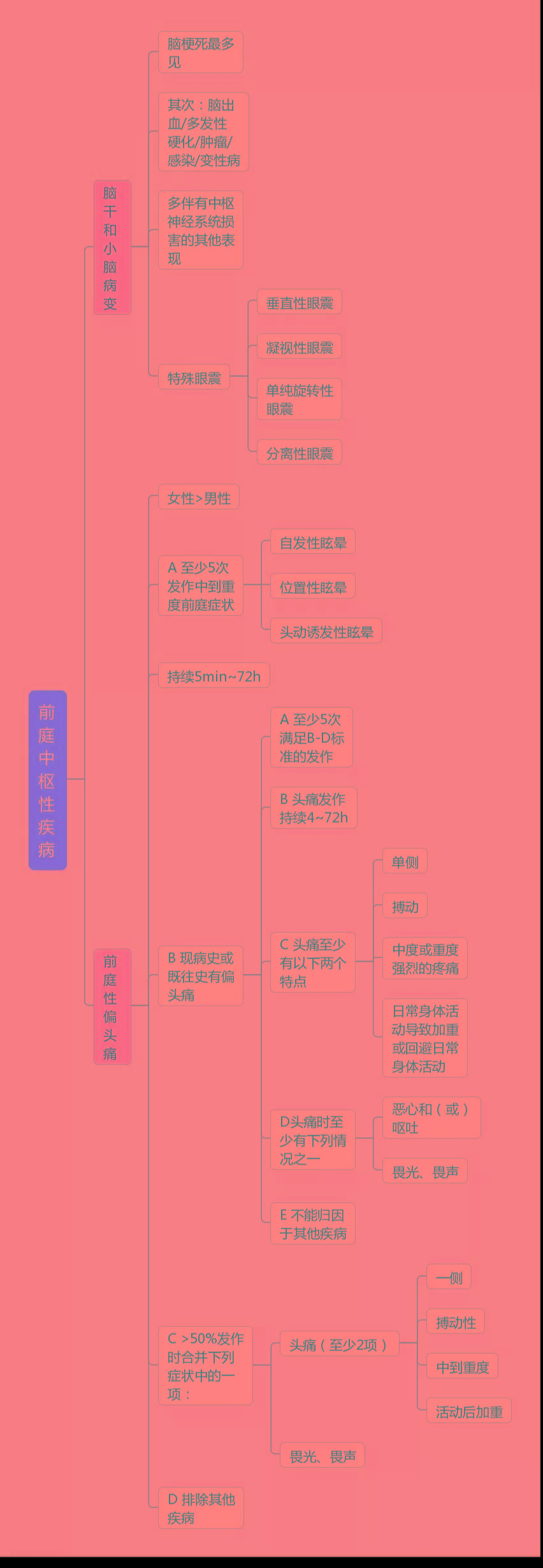 脑梗死知识点思维导图图片