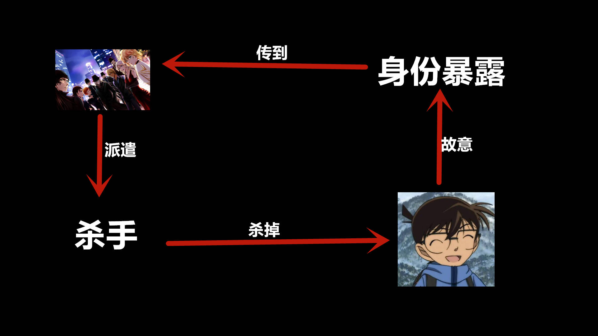 这个原因很简单,就是为了保护人家工藤新一,因为黑衣组织如果知道工藤