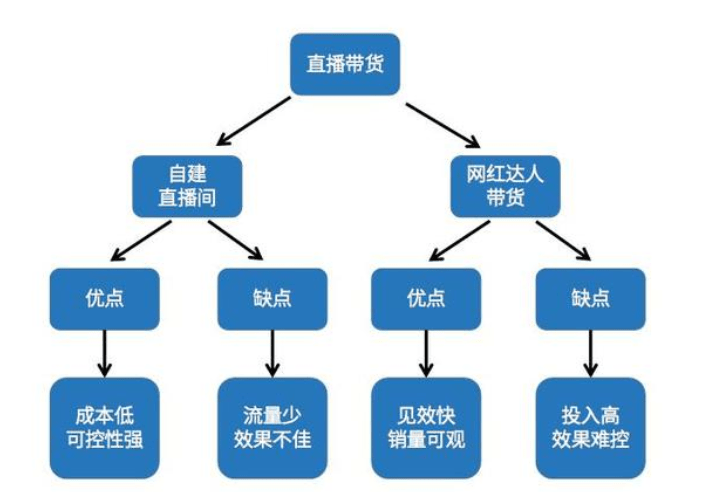 安徽蒲苇信息科技告诉你做直播带货如何防止被骗曝光直播带货行业内幕