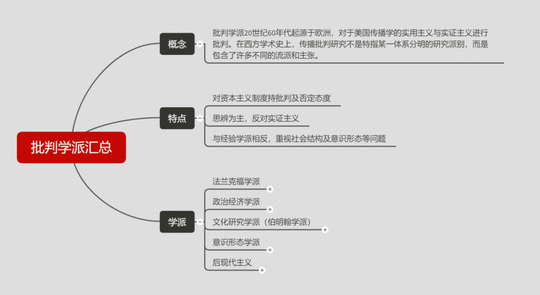 你需要学会批判学派的降维打击!