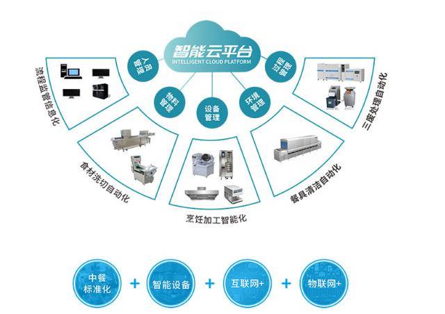 餐饮管理软件:提升效率的新工具