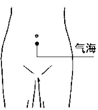 关元穴为元阴元阳之气闭藏之门户,是统摄元气之所