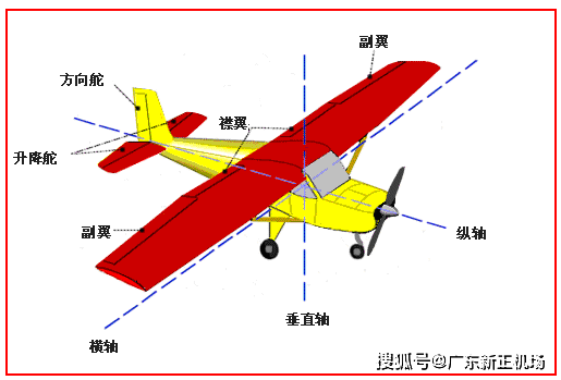 飞机的迎角示意图图片