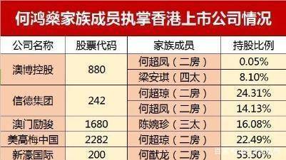 澳門賭王何鴻燊了到了98歲財產分配已經提前安排好了